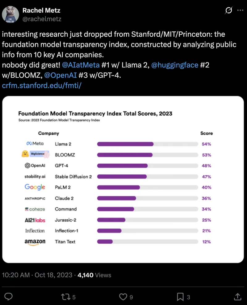Tweet screenshot: Rachel Metz on BLOOMZ