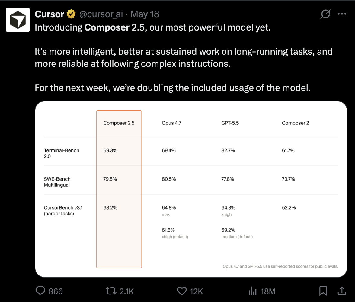 Tweet screenshot: Cursor on Composer 2.5