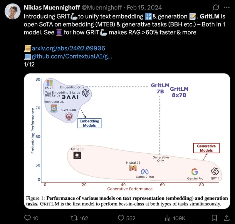 Tweet screenshot: Niklas on GRIT