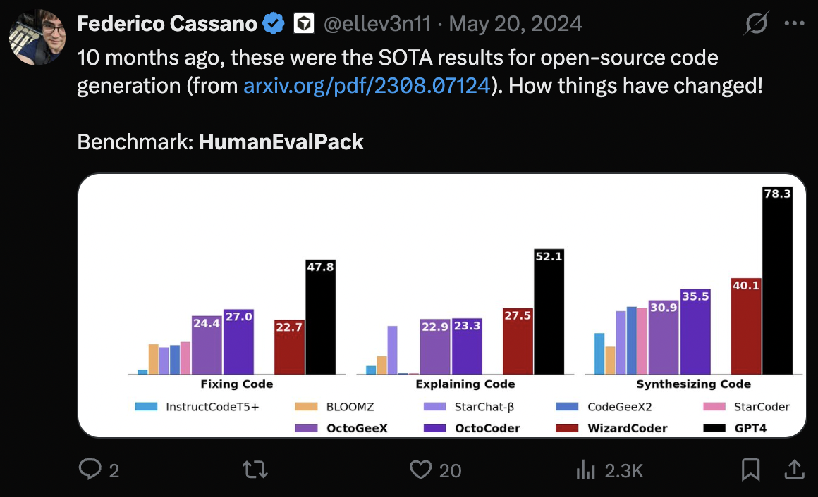 Tweet screenshot: Federico on OctoPack