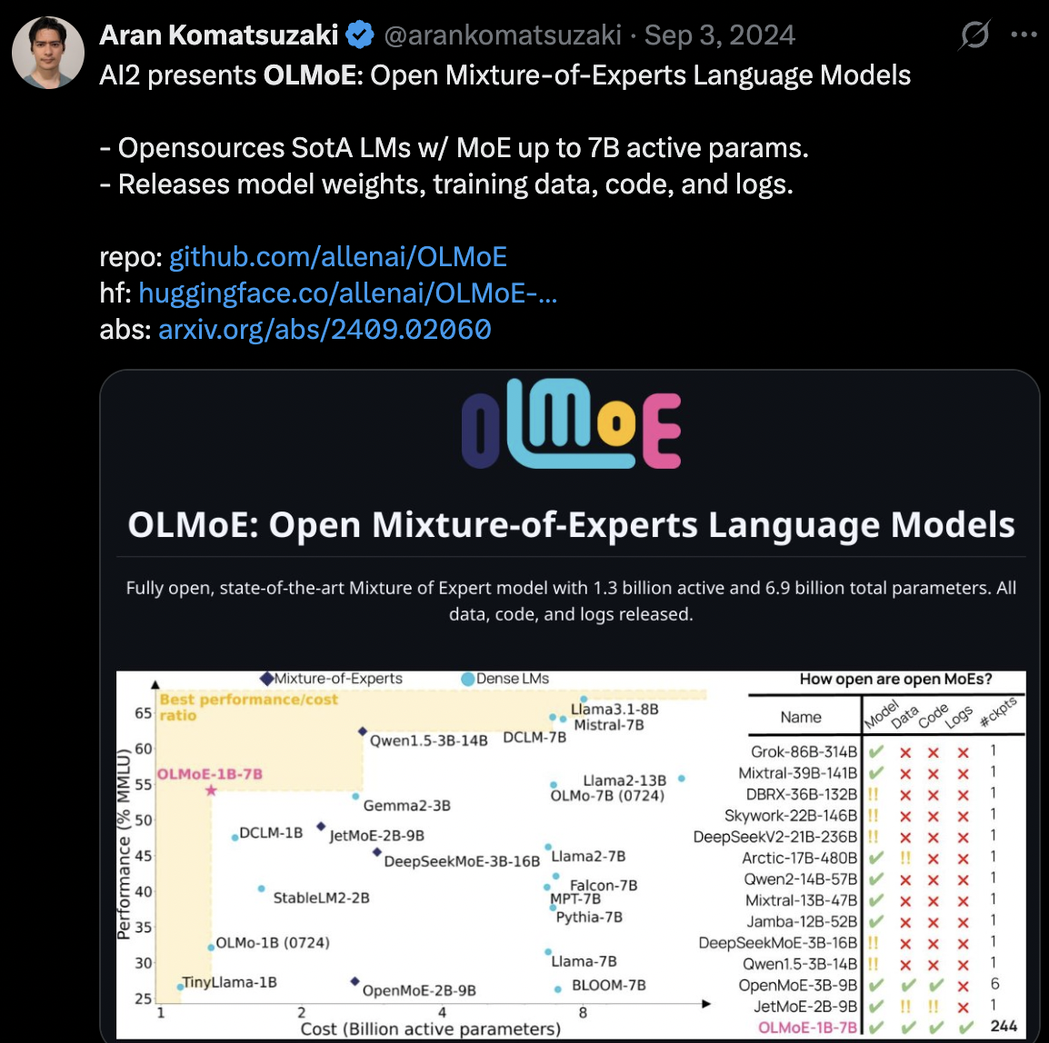 Tweet screenshot: Aran Komatsuzaki on OLMoE