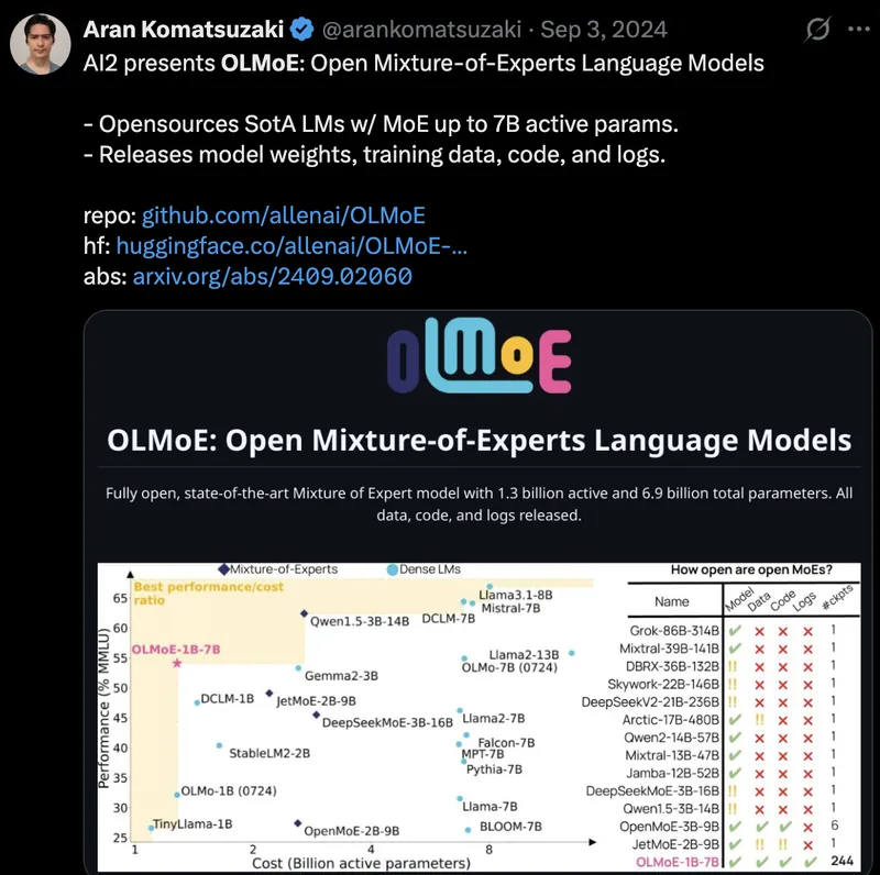 Tweet screenshot: Aran Komatsuzaki on OLMoE