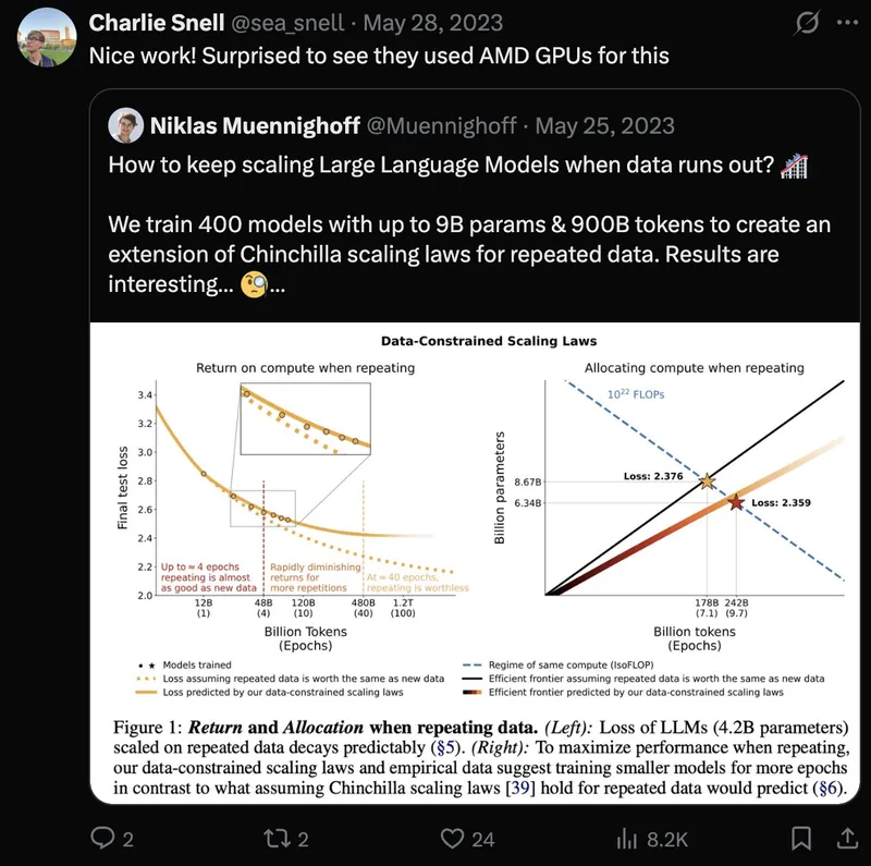 Tweet screenshot: Charlie on Scaling Data-Constrained Language Models