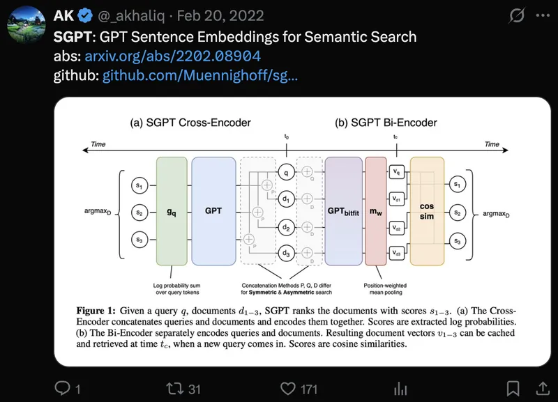 Tweet screenshot: AK on SGPT