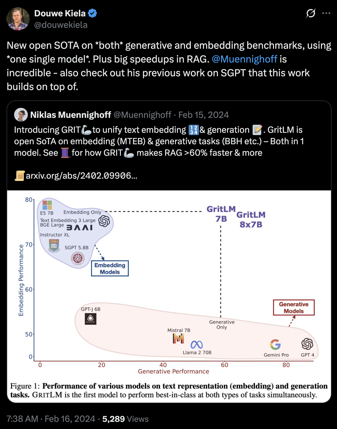 Tweet screenshot: Douwe Kiela on SGPT